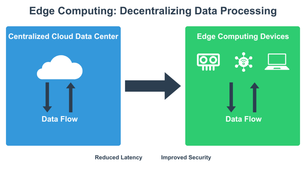 transformative trends in big data