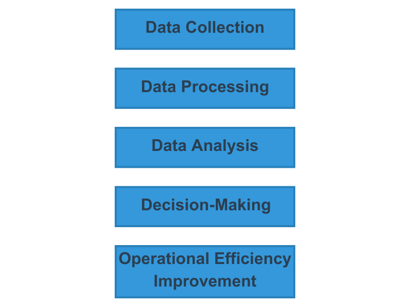 transformative trends in big data