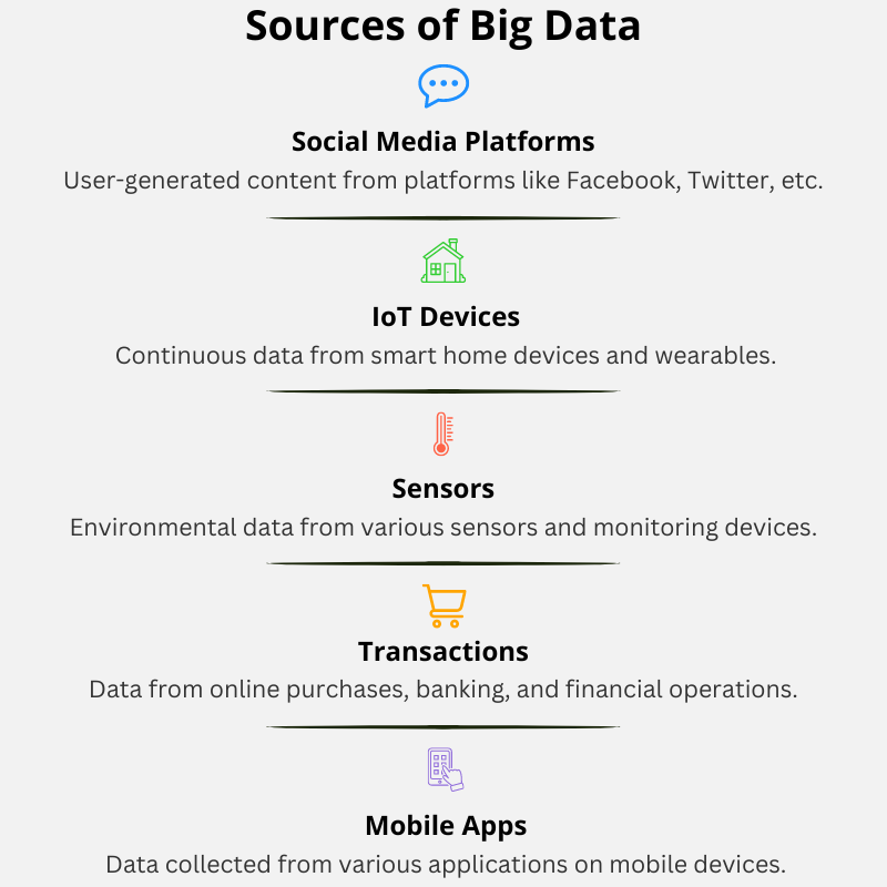 Big Data Guide for Beginners