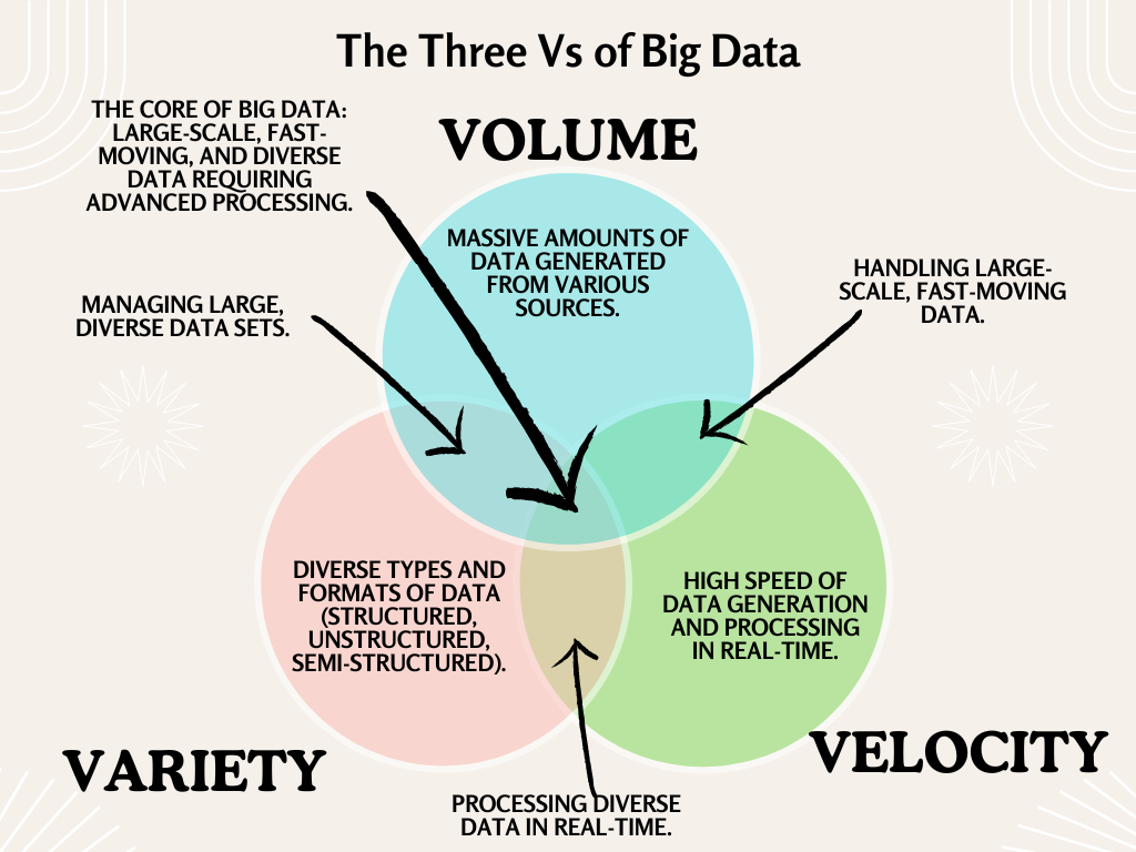 Big Data Guide for Beginners