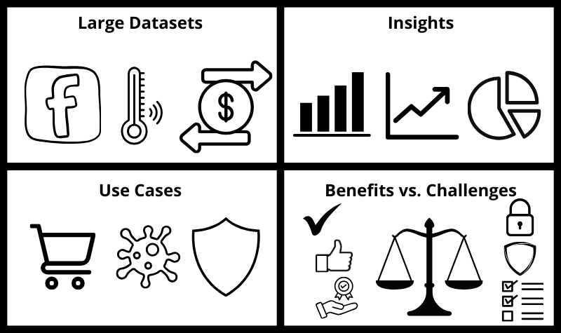 Big Data Challenges and Opportunities