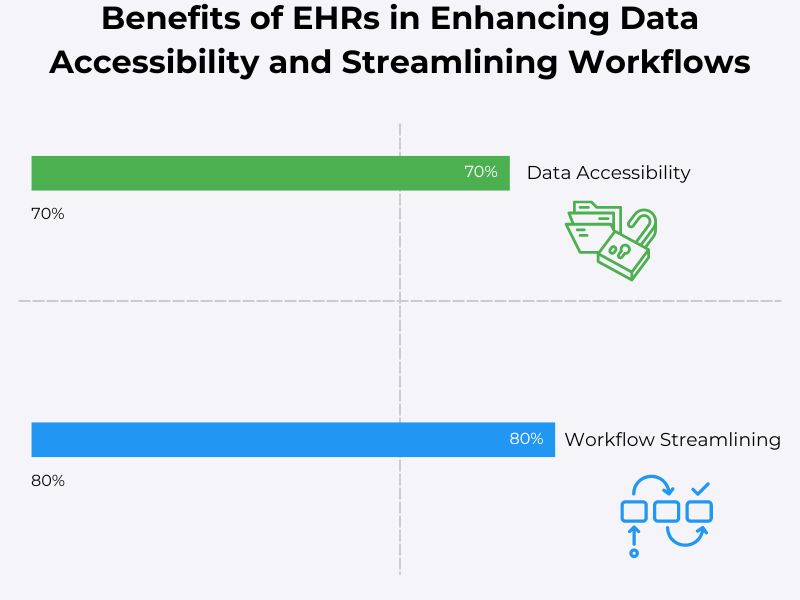 Big Data Transforming Patient Care