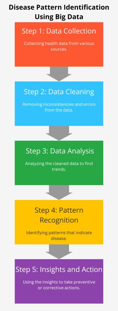 Big Data Transforming Patient Care