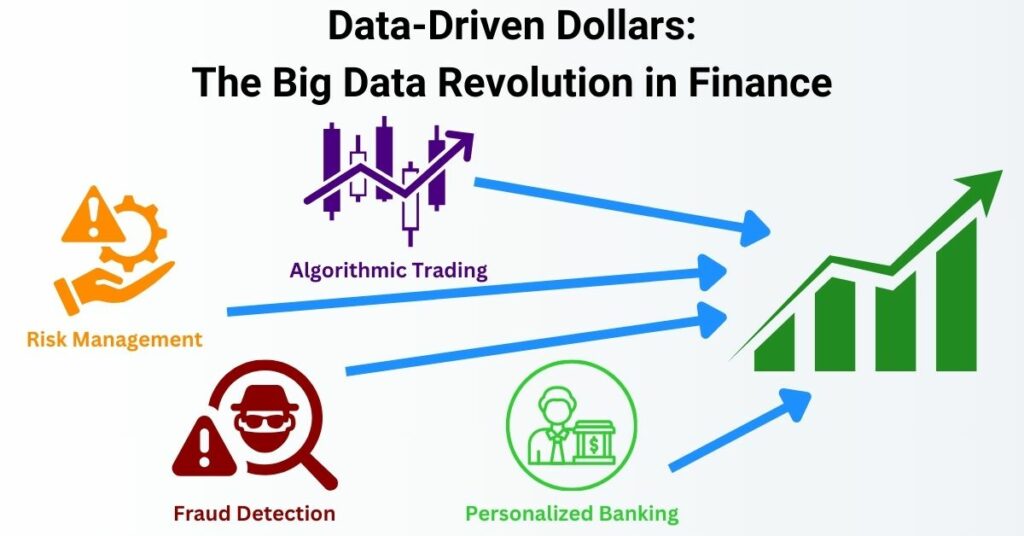 Big Data Revolution in Finance