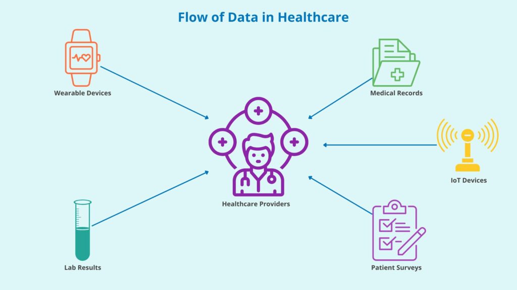 Big Data Transforming Patient Care