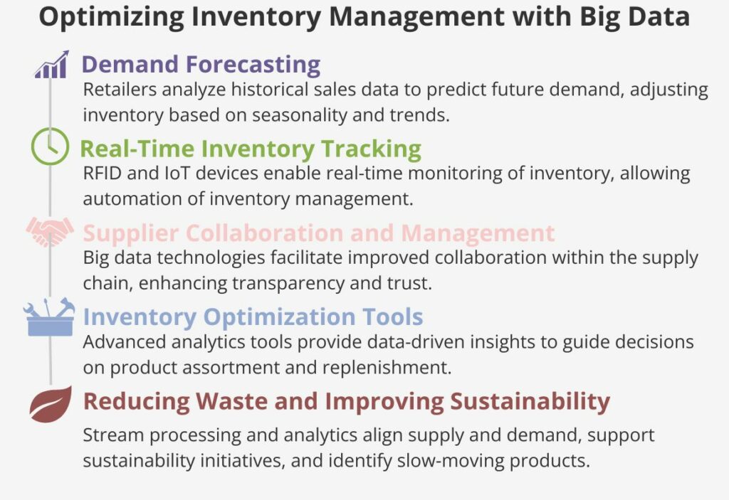 Big Data in Retail