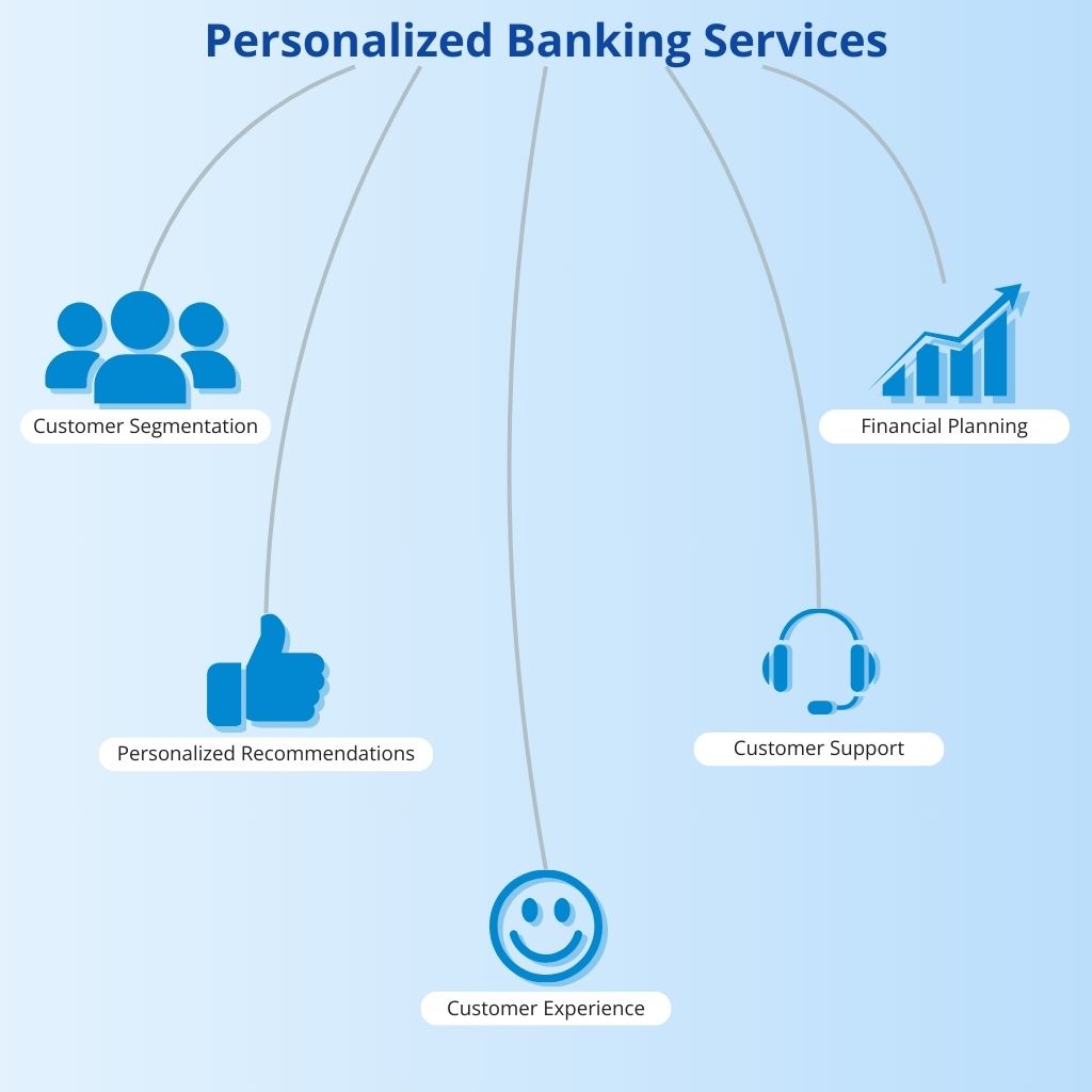 Big Data Revolution in Finance