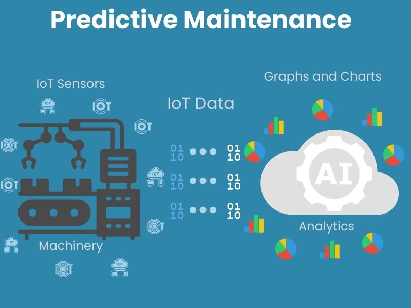 Big Data in Manufacturing