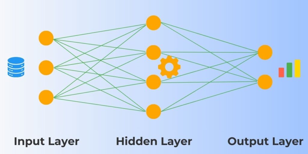 Building and Training TensorFlow Models