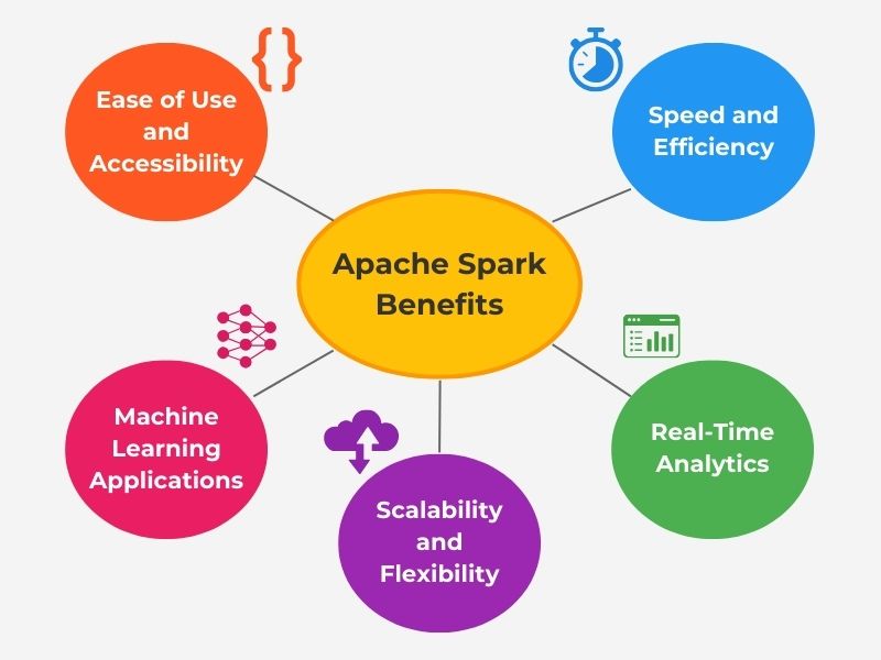 Apache Spark Benefits Overview