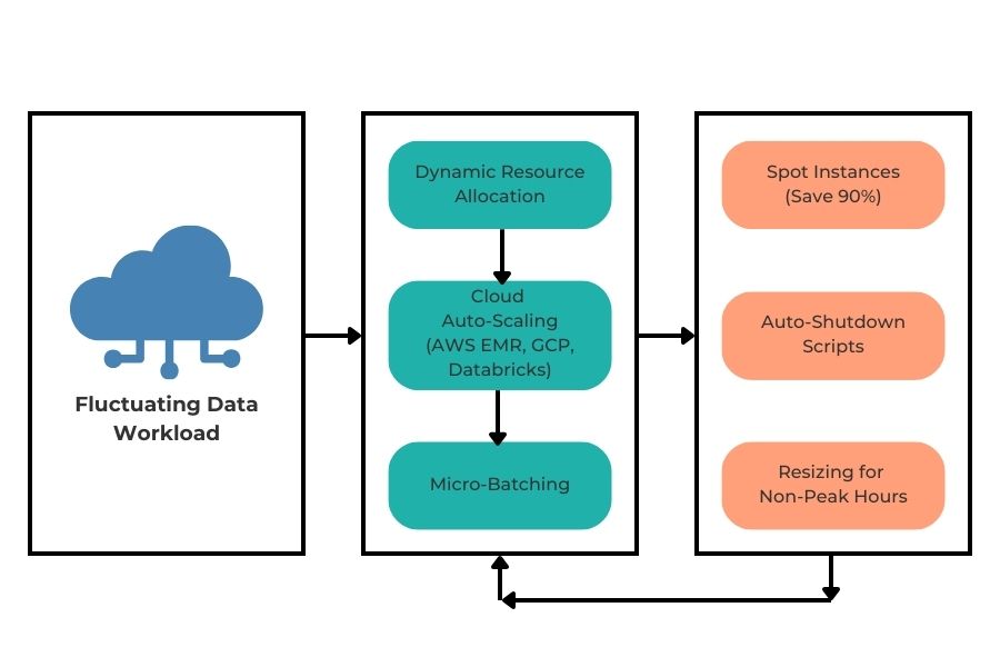 Real-time scaling optimization