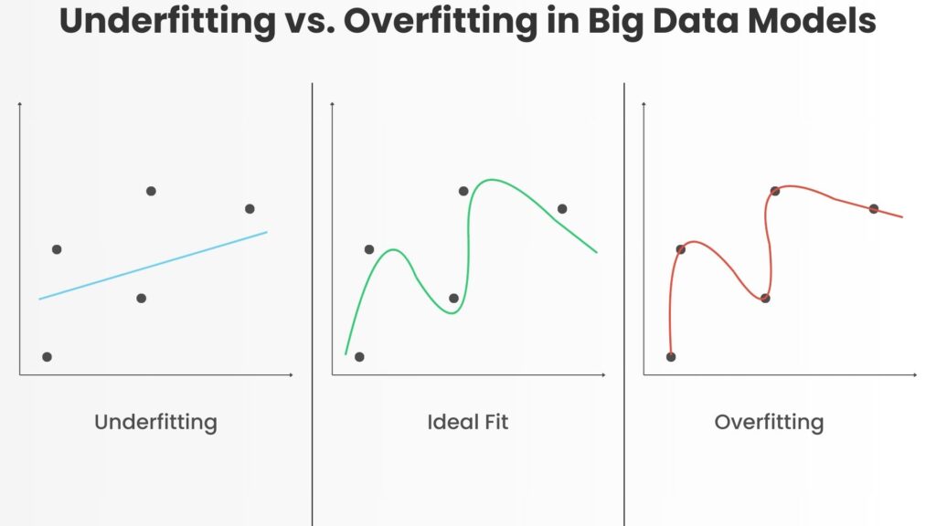 tensorfow-model-overfitting-diagram