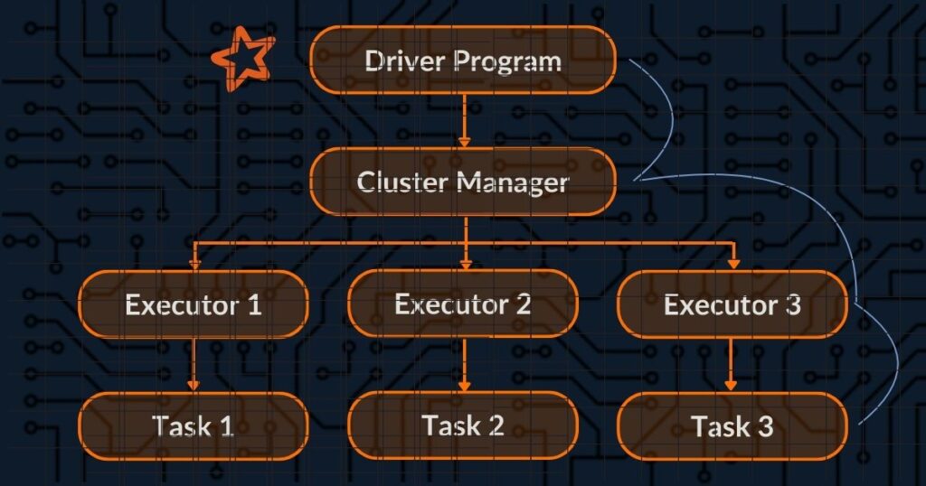 Apache Spark Architecture Diagram Showing Driver Program, Cluster Manager, Executors, and Tasks